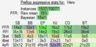 Pre-flop aggressive stats thumbnail