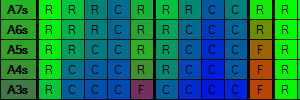 Hand Reviewer screenshot